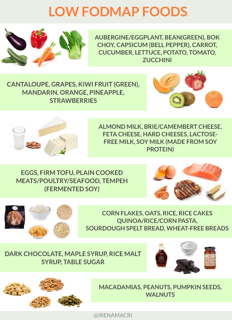 Low Fodmap Foods Chart Image 